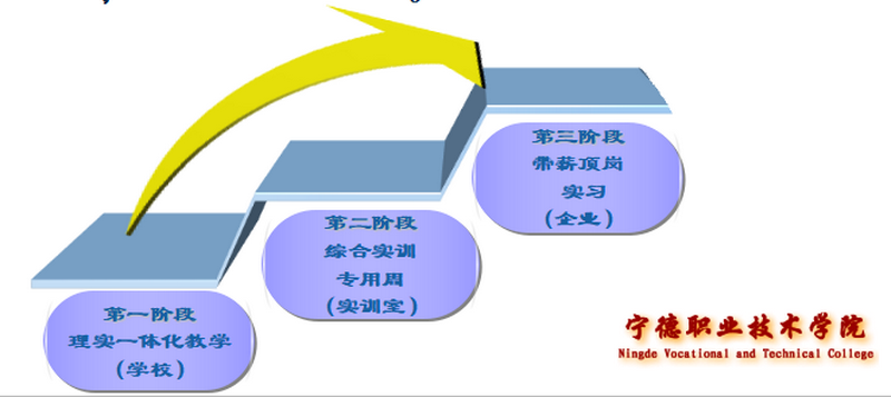 图1 教学三步走_调整大小.png 图1 教学三步走_调整大小.png