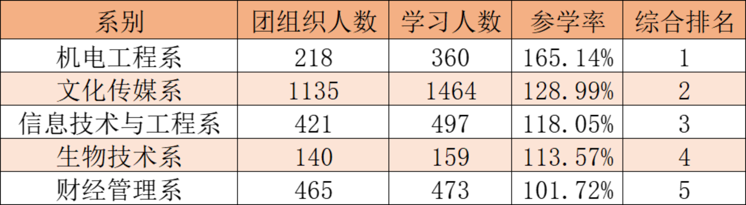 第十二季第十三期的青年大学习231.png