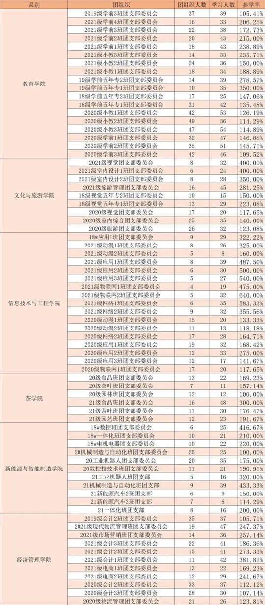 3_经济管理杏福｜开展“树牢国家安全观，感悟新时代安全成就”主题活动宣传稿2.jpg