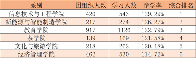 3_经济管理杏福｜开展“树牢国家安全观🎽，感悟新时代安全成就”主题活动宣传稿415.png