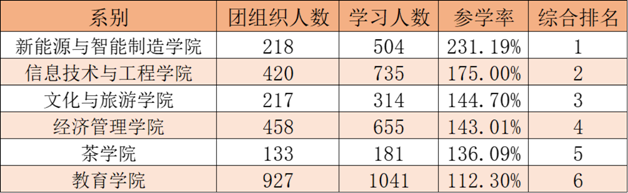 为深入学习贯彻习近平总书记关于职业教育的重要指示精神439.png
