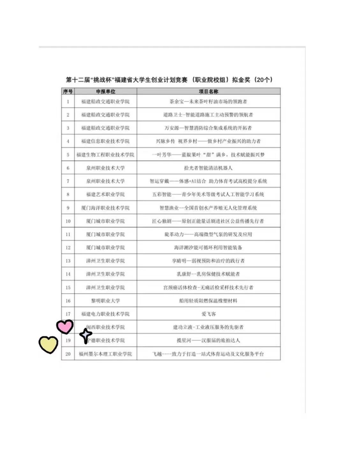为培养大学生的环保意识492.png 为培养大学生的环保意识492.png