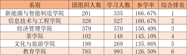 为培养大学生的环保意识455.png