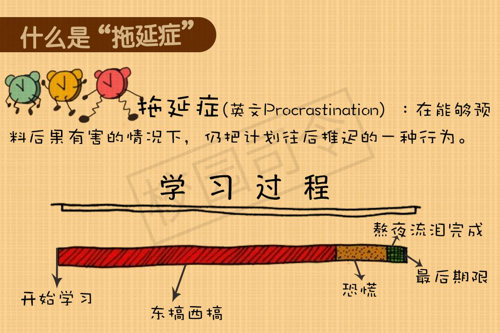 拖延症2.png 拖延症2.png